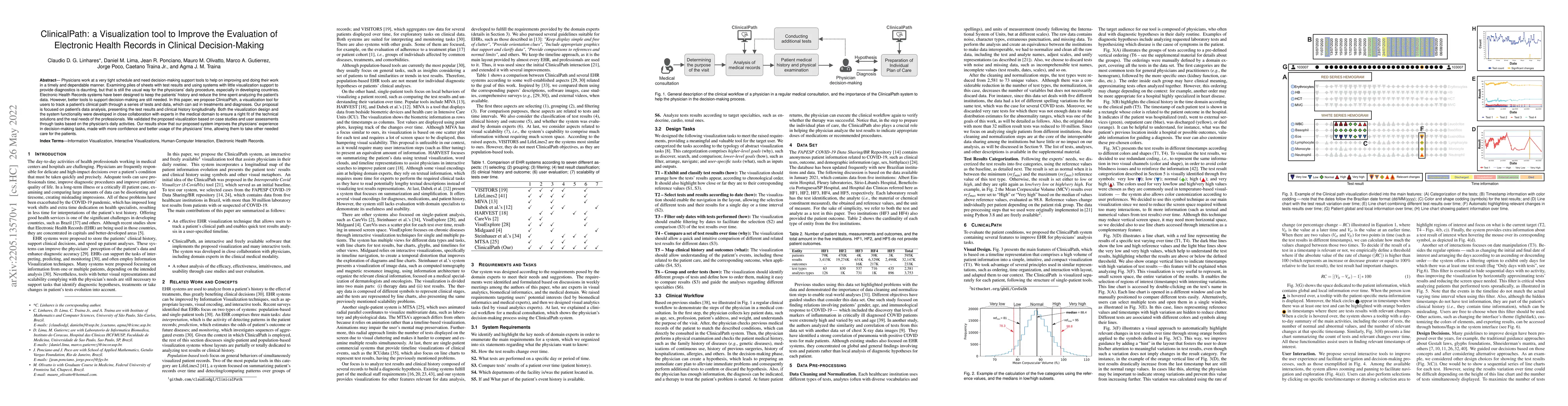 Thumbnail for ClinicalPath: a Visualization tool to Improve the Evaluation of
  Electronic Health Records in Clinical Decision-Making
