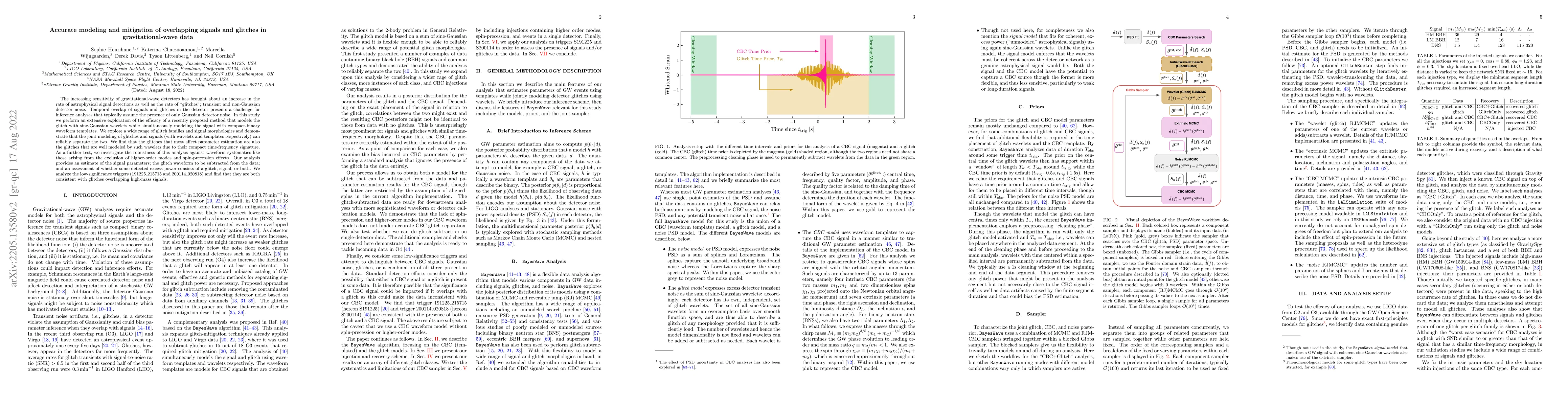 Thumbnail for Accurate modeling and mitigation of overlapping signals and glitches in
  gravitational-wave data