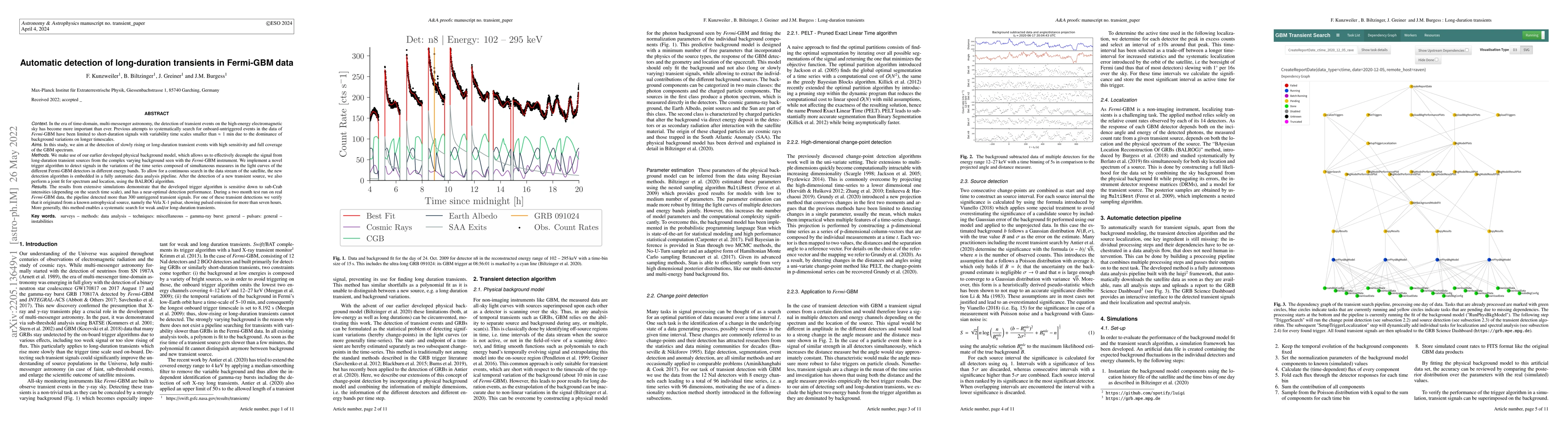 Thumbnail for Automatic detection of long-duration transients in Fermi-GBM data