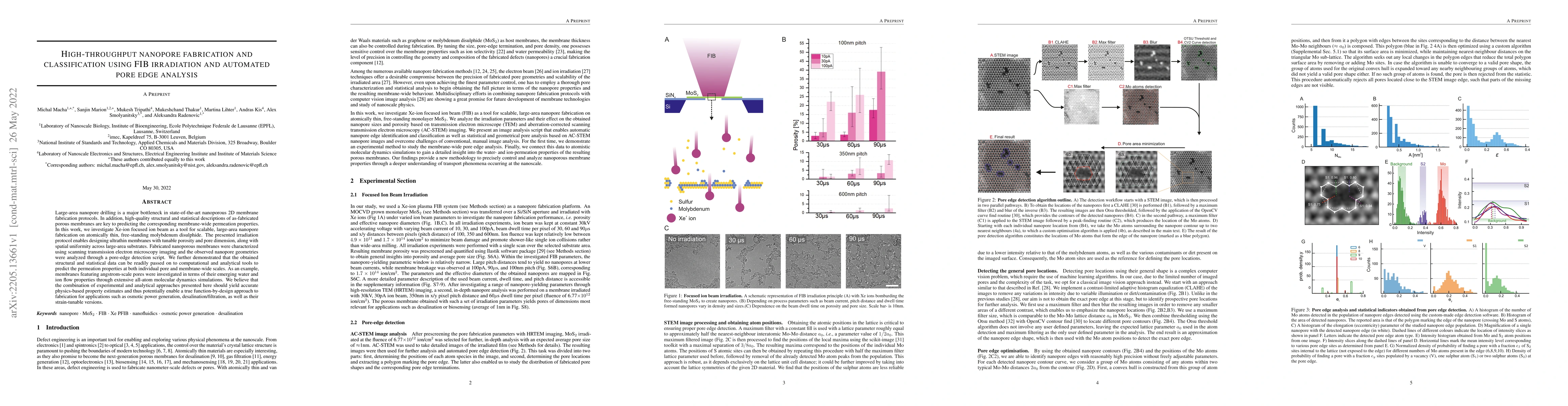 Thumbnail for High-throughput nanopore fabrication and classification using FIB
  irradiation and automated pore edge analysis