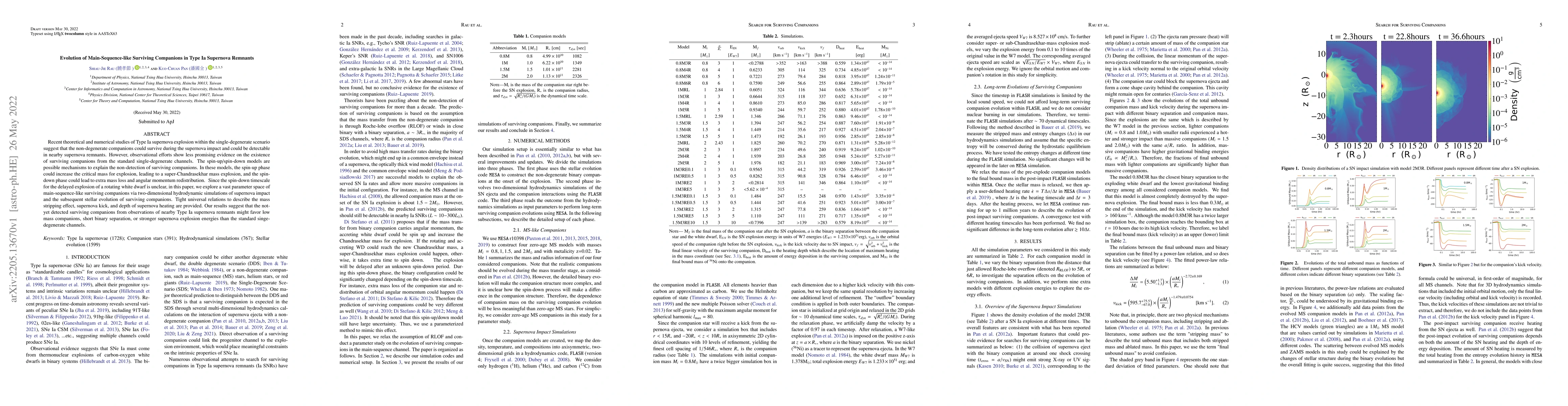 Thumbnail for Evolution of Main-Sequence-like Surviving Companions in Type Ia
  Supernova Remnants
