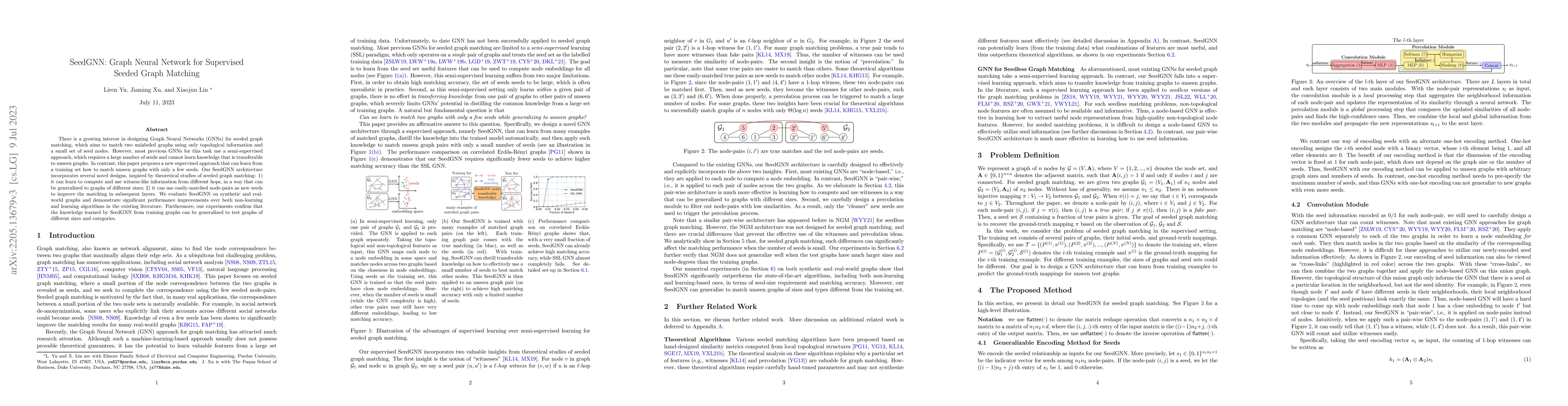Thumbnail for SeedGNN: Graph Neural Networks for Supervised Seeded Graph Matching