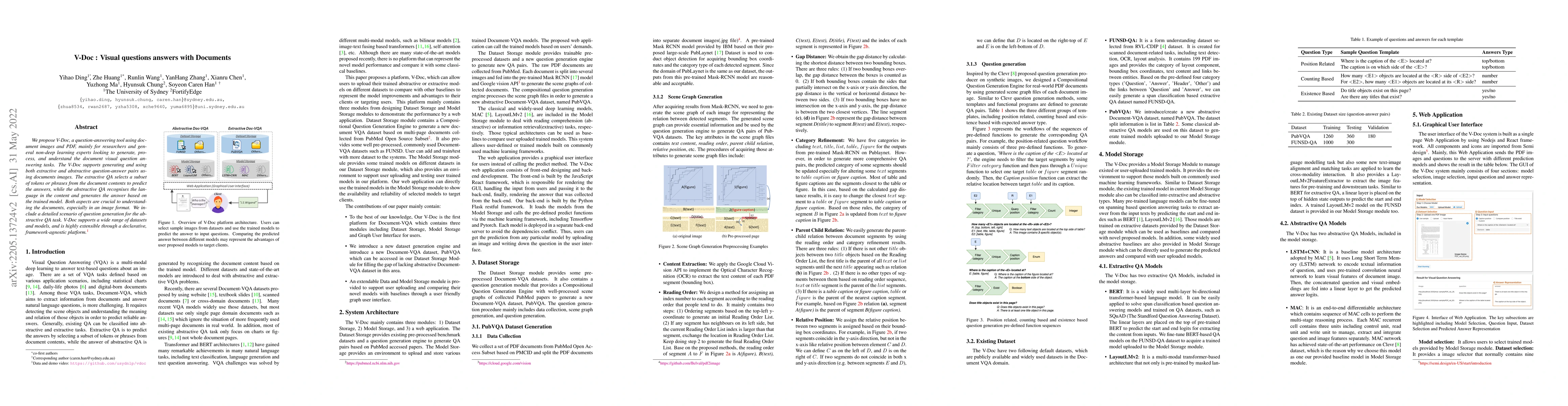 Thumbnail for V-Doc : Visual questions answers with Documents