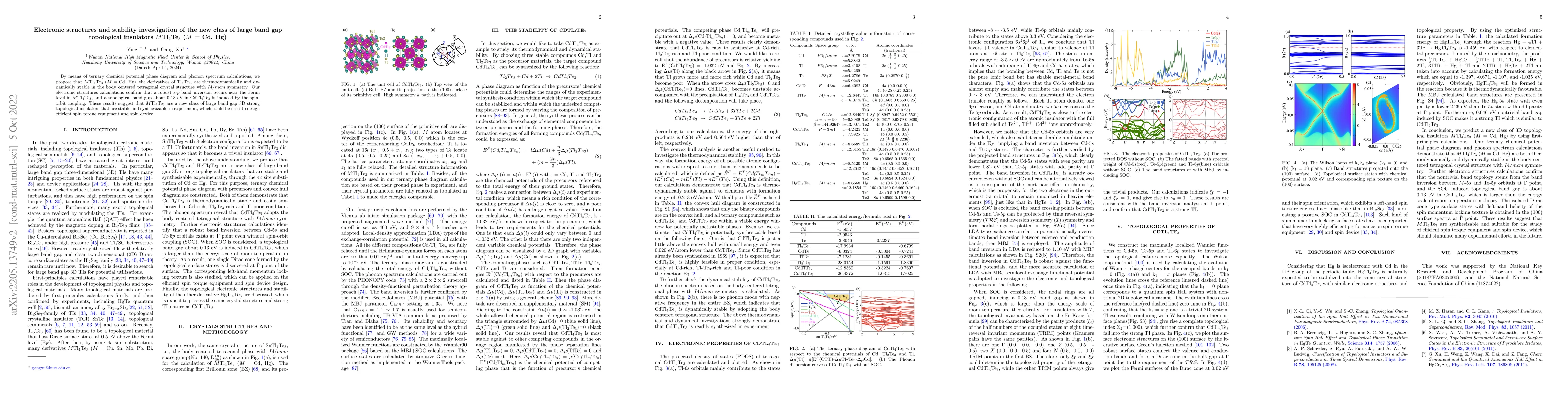 Thumbnail for Electronic structures and stability investigation of the new class of
  large band gap topological insulators MTl$_4$Te$_3$ (M = Cd, Hg)