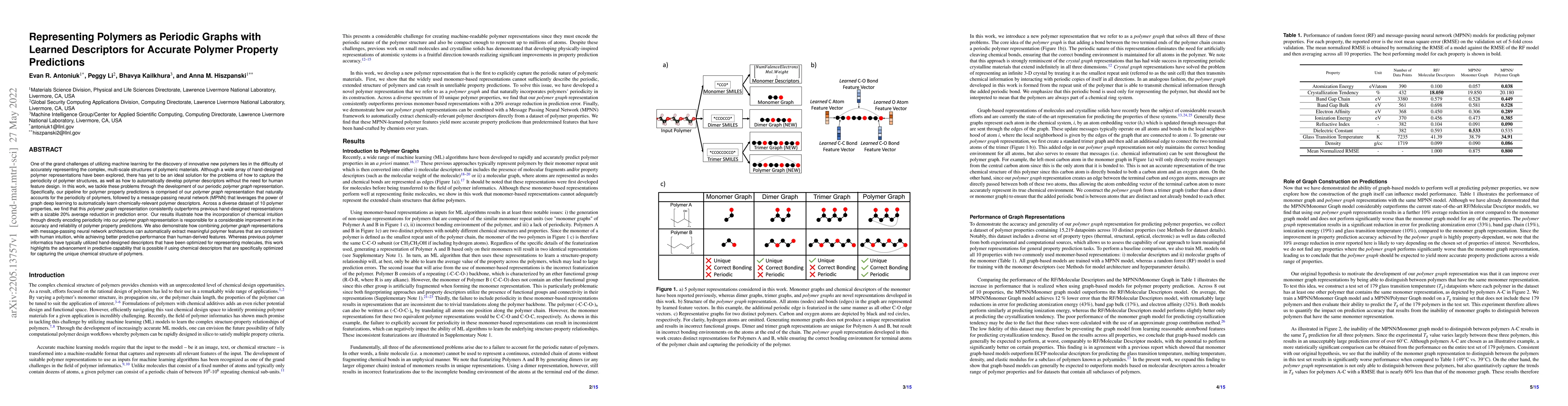 Thumbnail for Representing Polymers as Periodic Graphs with Learned Descriptors for
  Accurate Polymer Property Predictions