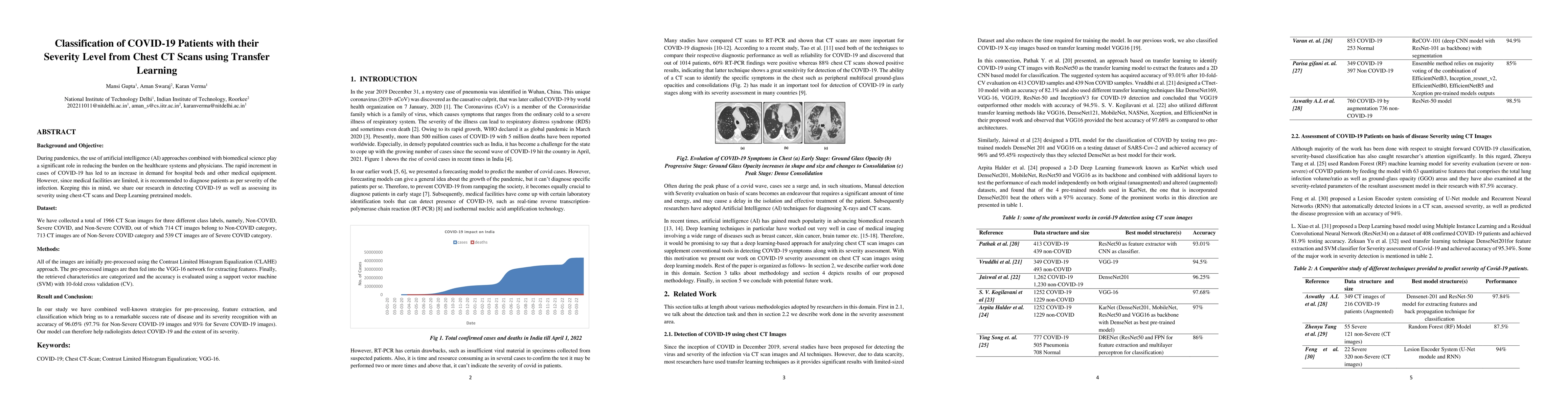 Thumbnail for Classification of COVID-19 Patients with their Severity Level from Chest
  CT Scans using Transfer Learning
