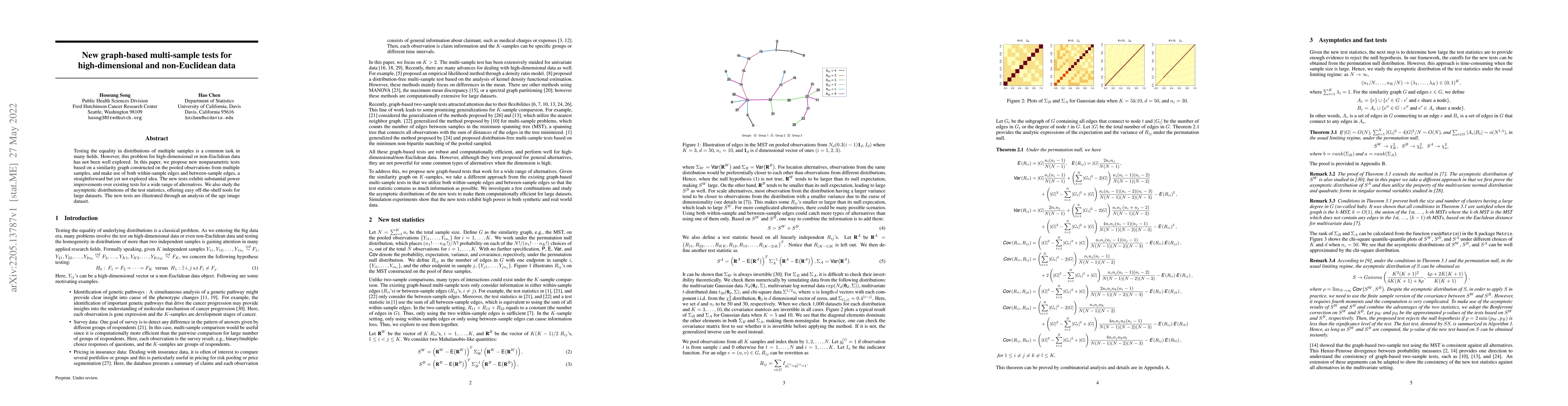 Thumbnail for New graph-based multi-sample tests for high-dimensional and
  non-Euclidean data