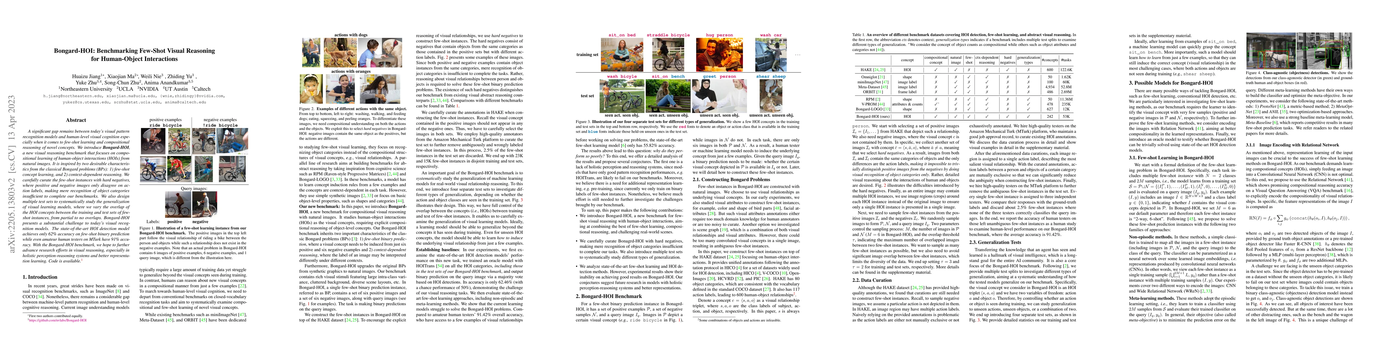 Thumbnail for Bongard-HOI: Benchmarking Few-Shot Visual Reasoning for Human-Object
  Interactions