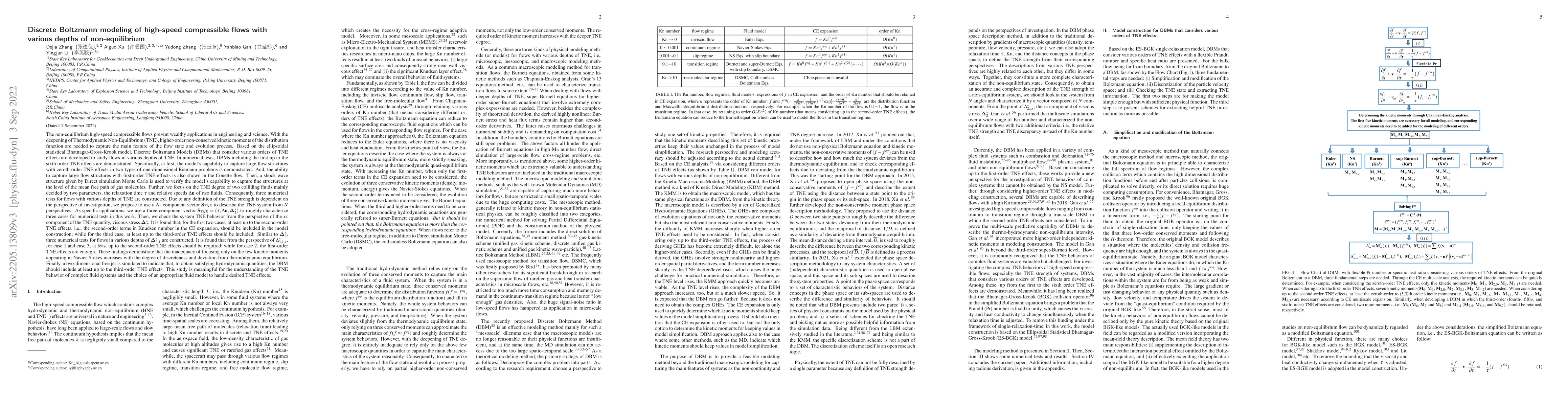 Thumbnail for Discrete Boltzmann modeling of high-speed compressible flows with
  various depths of non-equilibrium