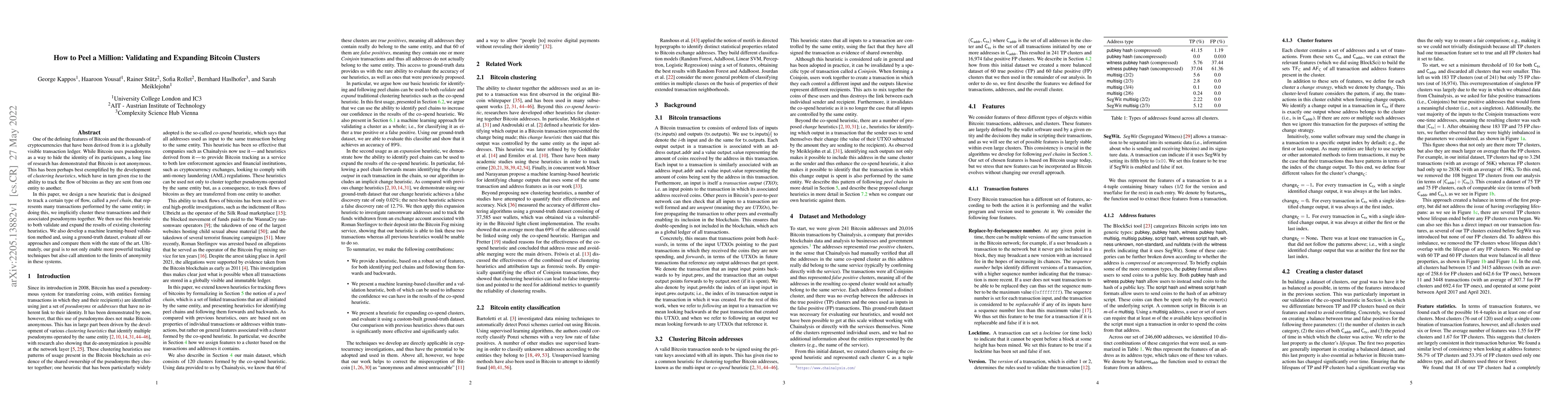 Thumbnail for How to Peel a Million: Validating and Expanding Bitcoin Clusters