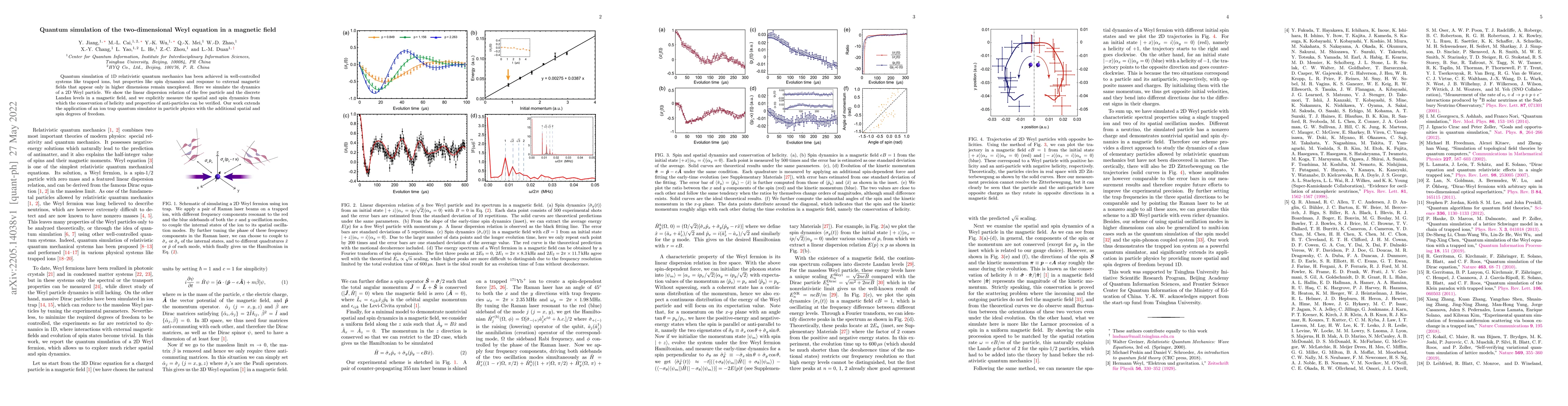 Thumbnail for Quantum Simulation of the Two-Dimensional Weyl Equation in a Magnetic
  Field