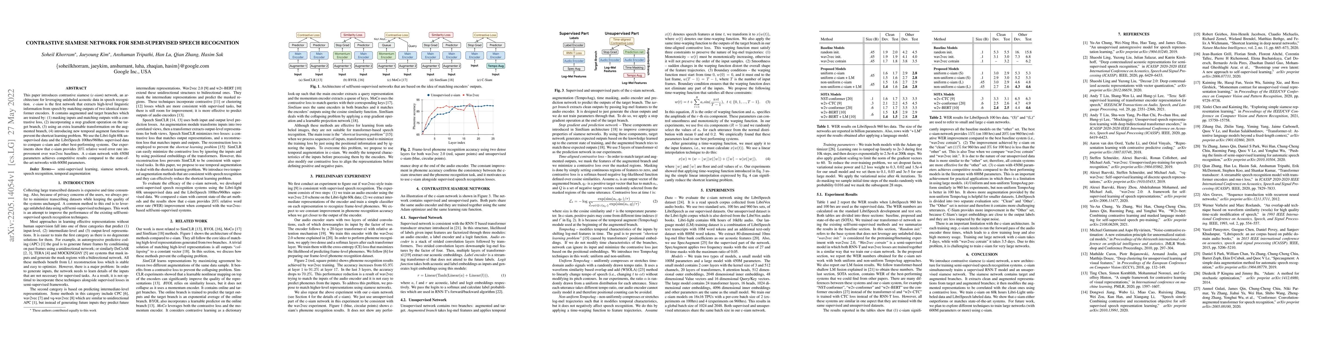 Thumbnail for Contrastive Siamese Network for Semi-supervised Speech Recognition