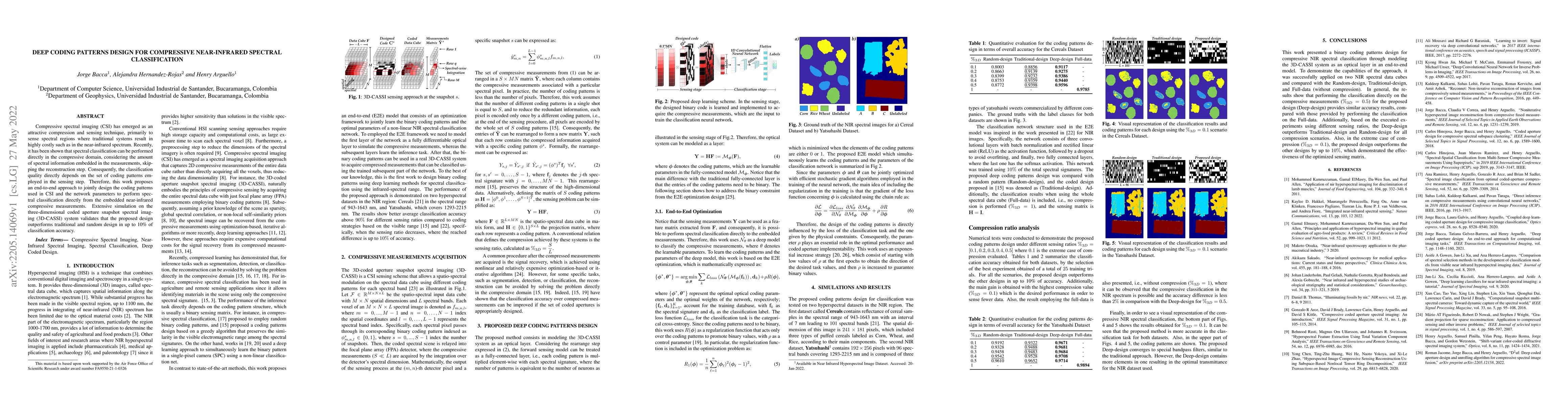 Thumbnail for Deep Coding Patterns Design for Compressive Near-Infrared Spectral
  Classification
