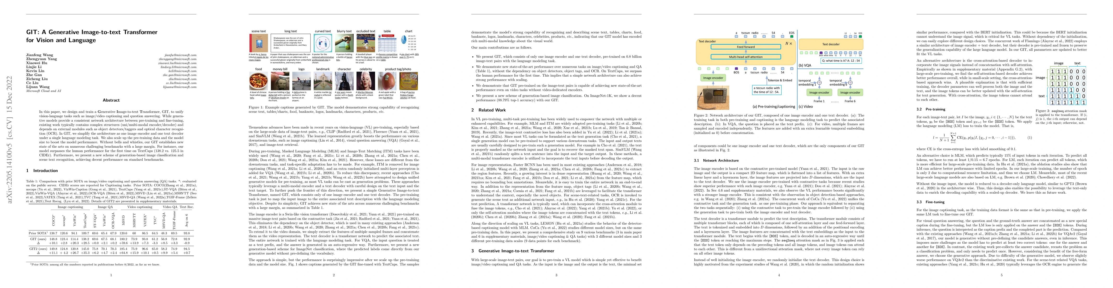 Thumbnail for GIT: A Generative Image-to-text Transformer for Vision and Language