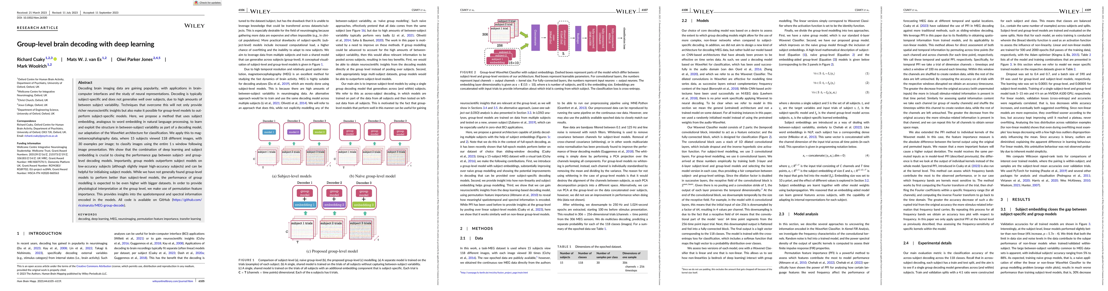 Thumbnail for Group-level Brain Decoding with Deep Learning