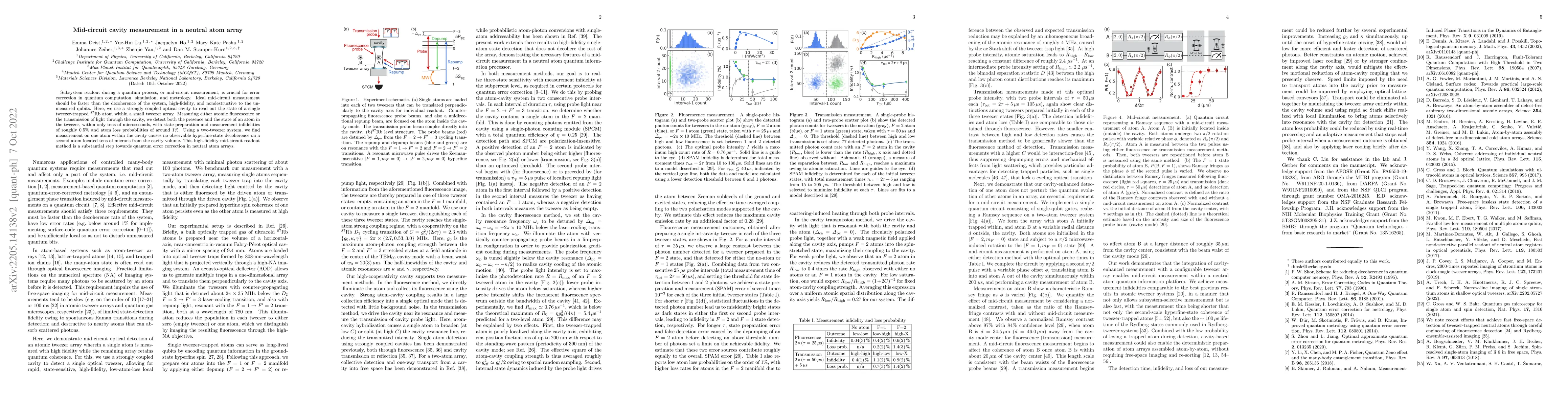 Thumbnail for Mid-circuit cavity measurement in a neutral atom array