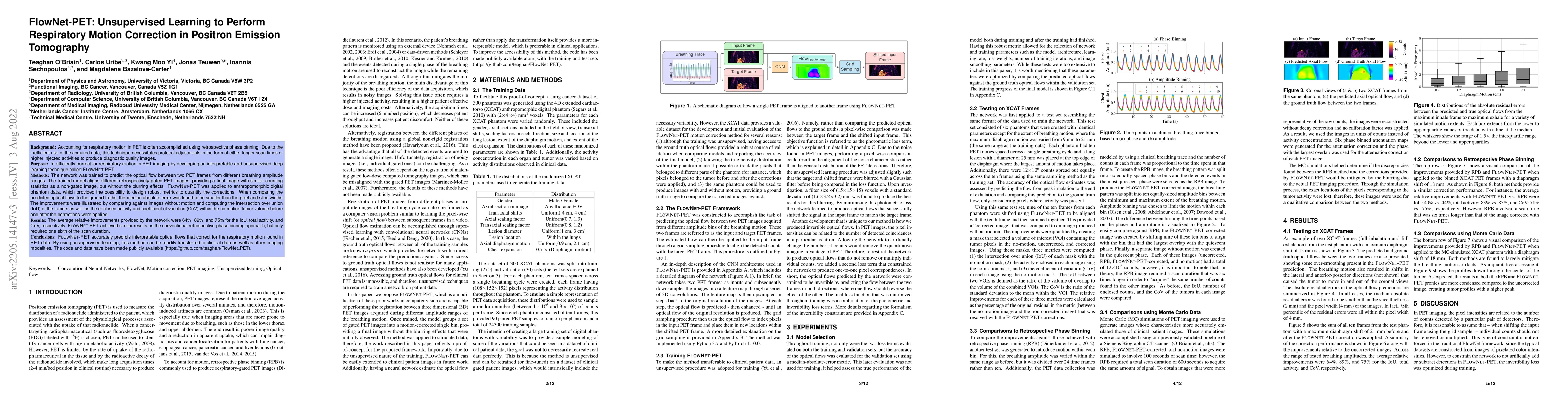 Thumbnail for FlowNet-PET: Unsupervised Learning to Perform Respiratory Motion
  Correction in PET Imaging