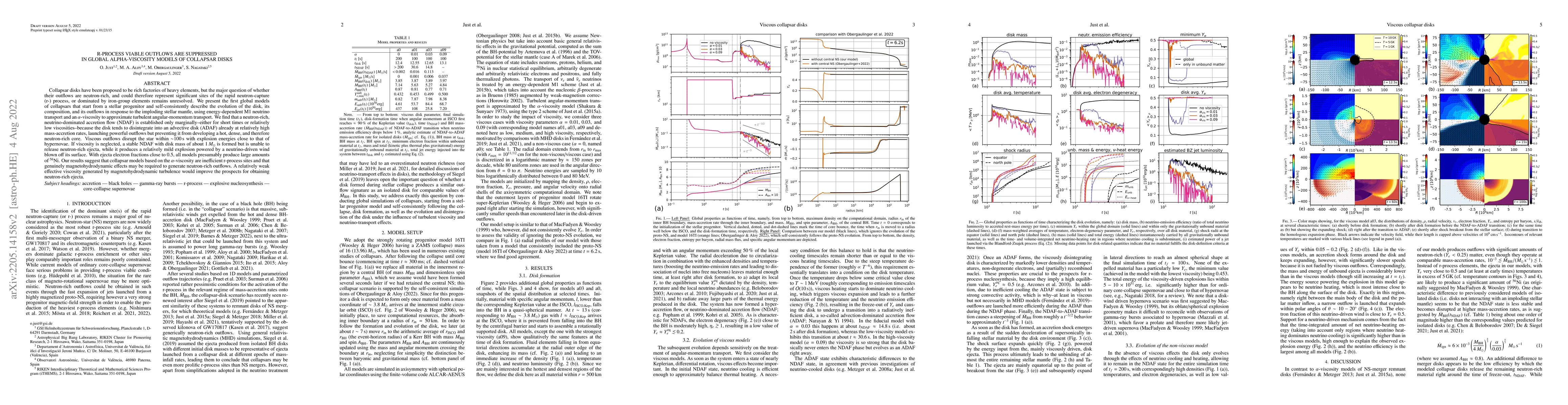 Thumbnail for R-process viable outflows are suppressed in global alpha-viscosity
  models of collapsar disks