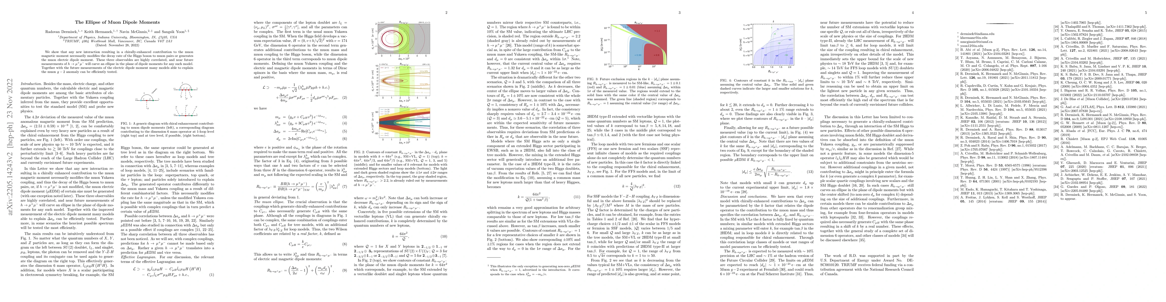 Thumbnail for The Ellipse of Muon Dipole Moments