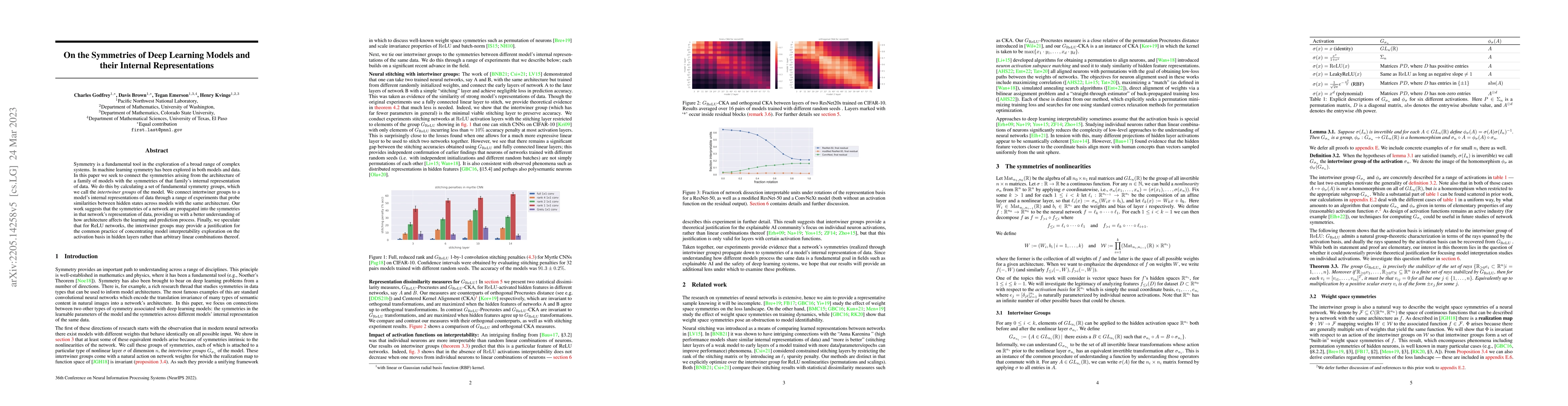 Thumbnail for On the Symmetries of Deep Learning Models and their Internal
  Representations