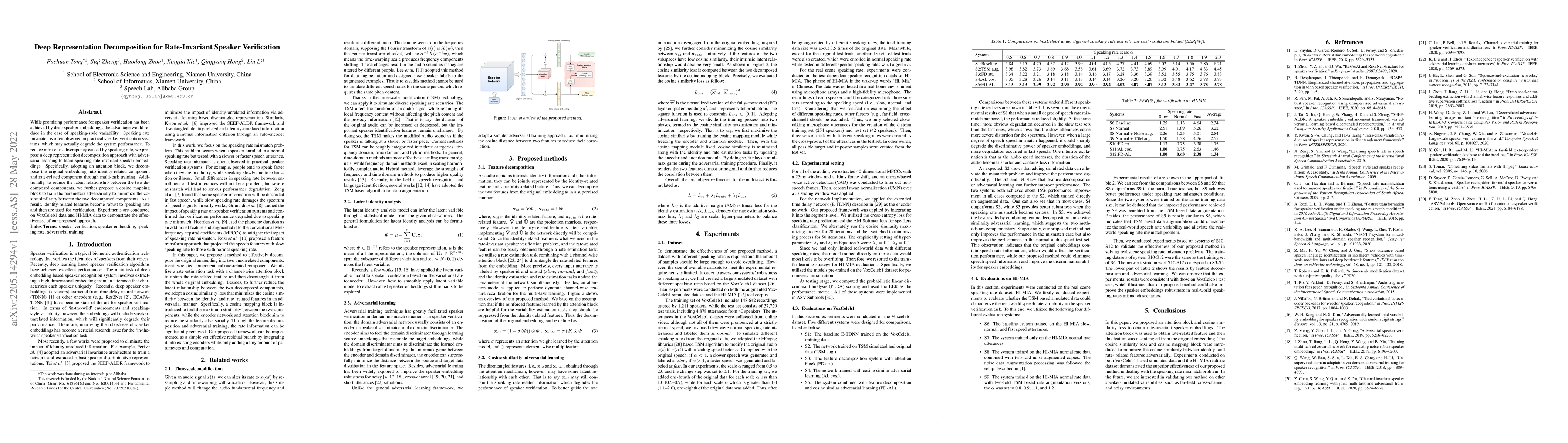 Thumbnail for Deep Representation Decomposition for Rate-Invariant Speaker
  Verification