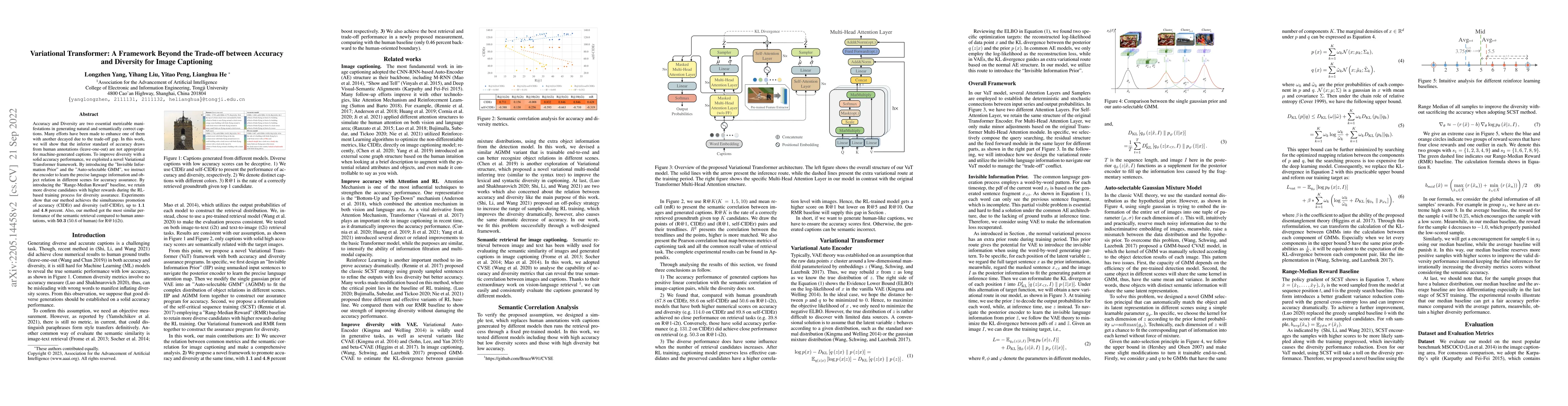 Thumbnail for Variational Transformer: A Framework Beyond the Trade-off between
  Accuracy and Diversity for Image Captioning