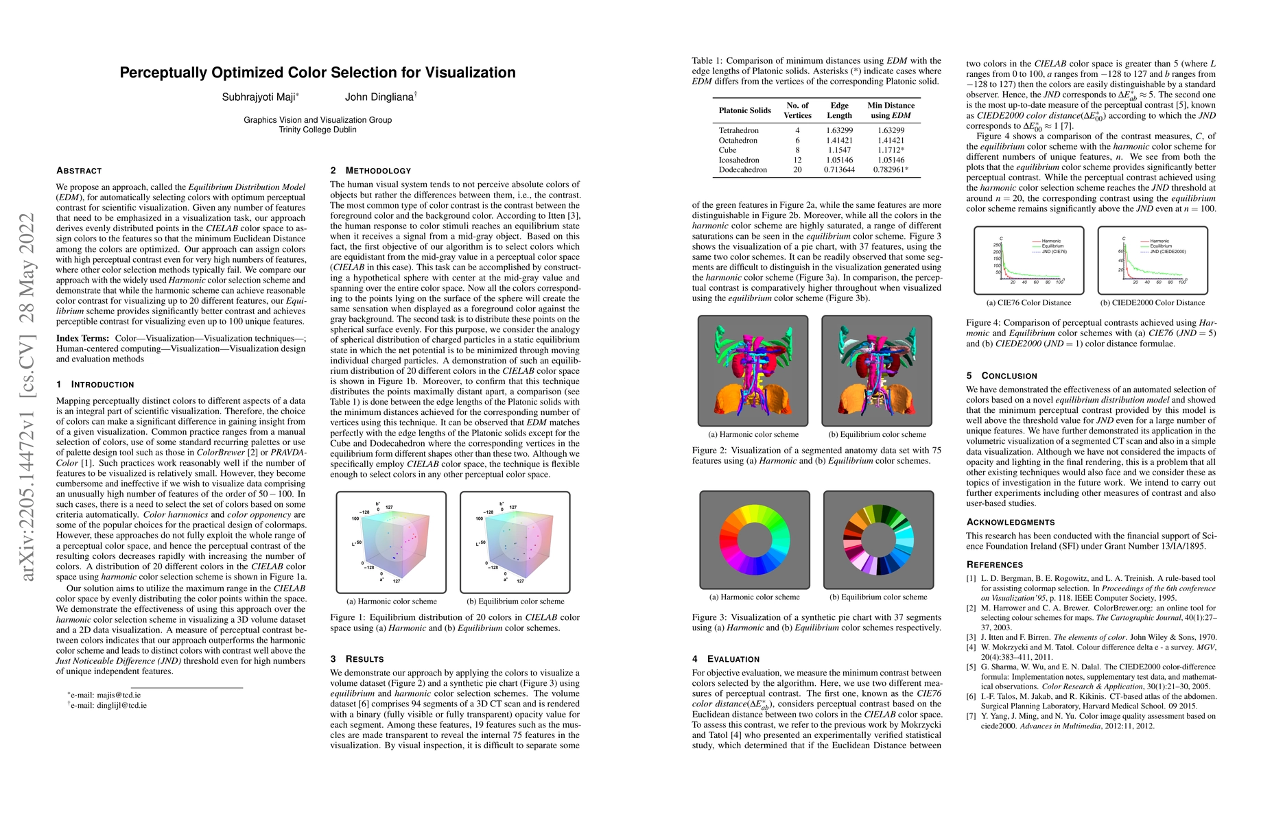 Thumbnail for Perceptually Optimized Color Selection for Visualization