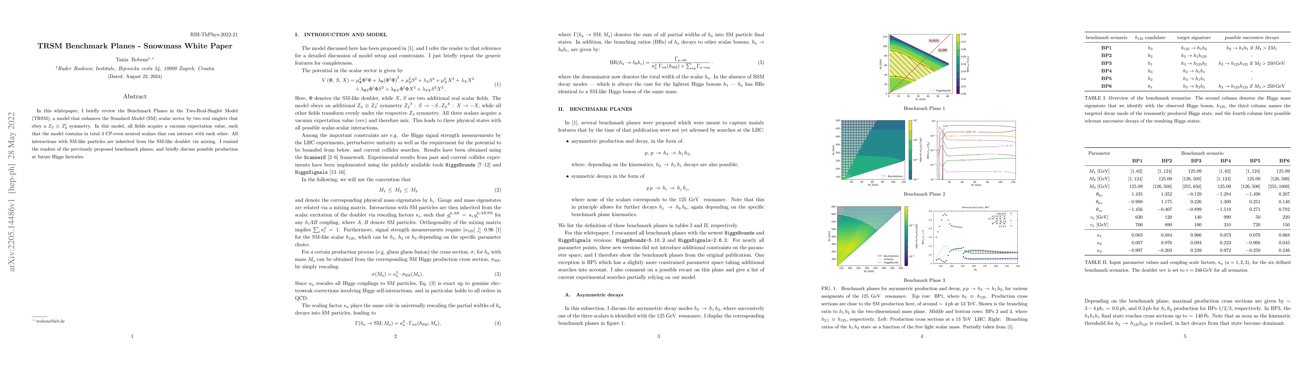 Thumbnail for TRSM Benchmark Planes -- Snowmass White Paper