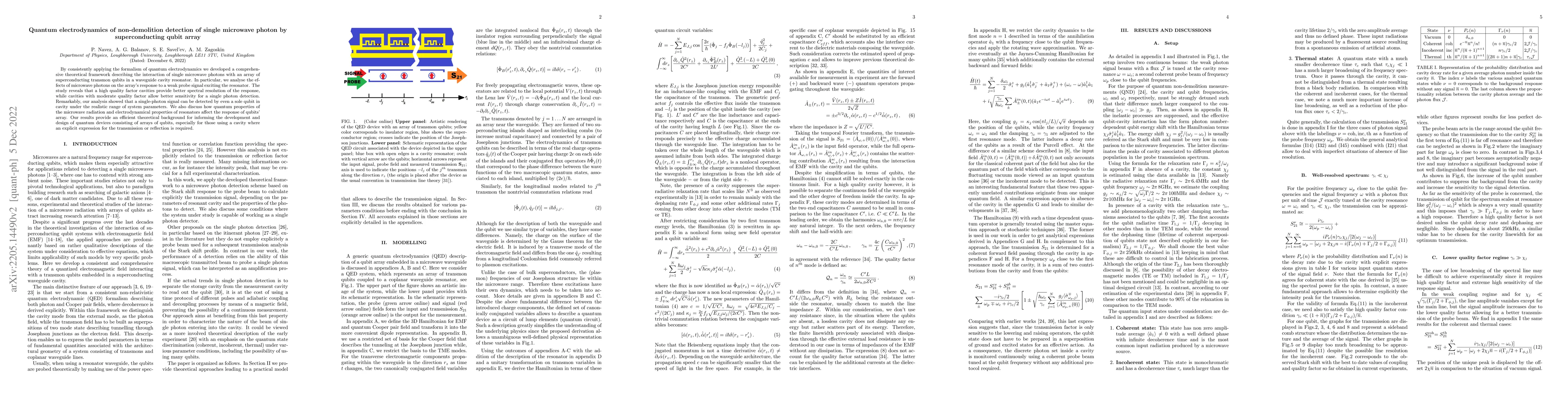 Thumbnail for Quantum electrodynamics of non-demolition detection of single microwave
  photon by superconducting qubit array