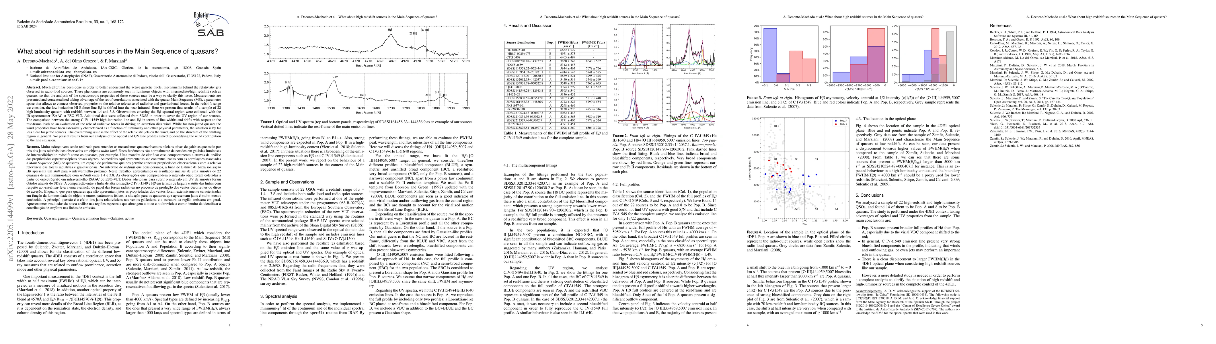 Thumbnail for What about high redshift sources in the Main Sequence of quasars?