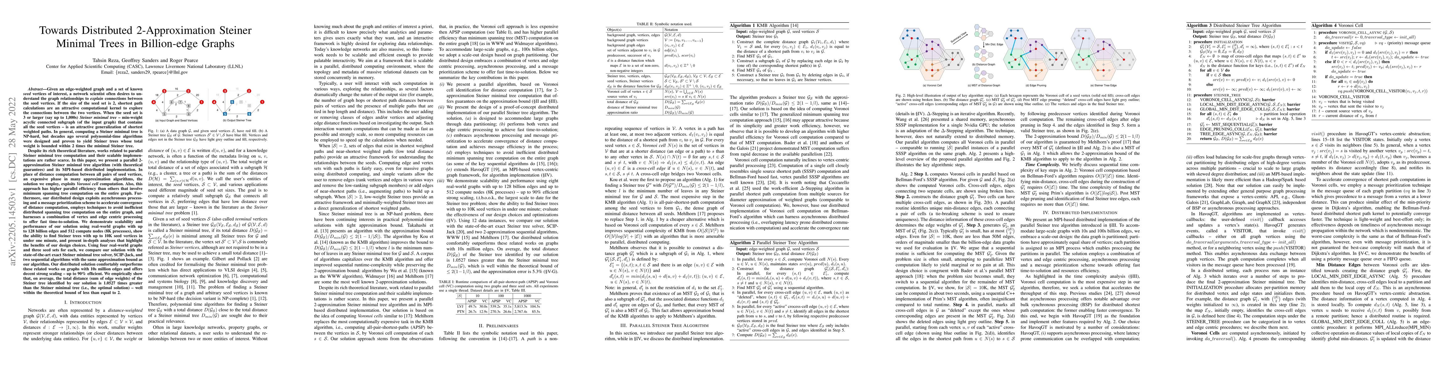 Thumbnail for Towards Distributed 2-Approximation Steiner Minimal Trees in
  Billion-edge Graphs