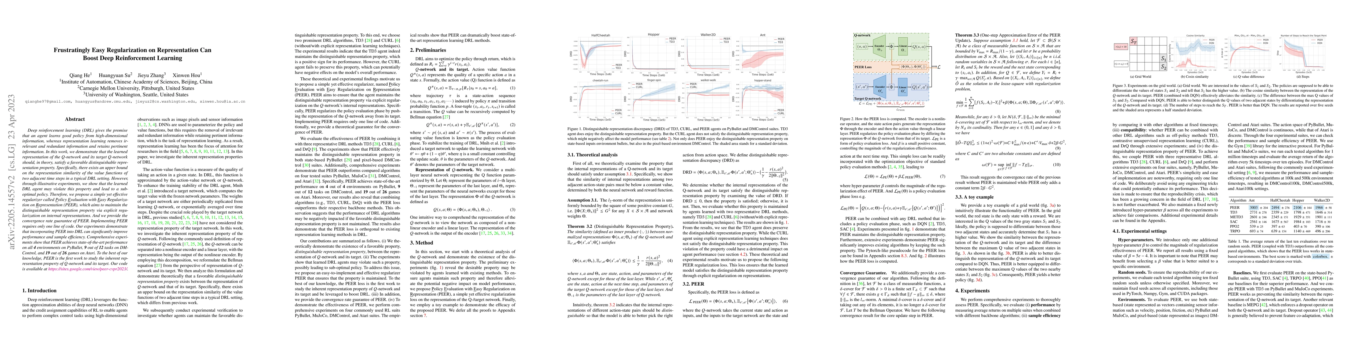 Thumbnail for Frustratingly Easy Regularization on Representation Can Boost Deep
  Reinforcement Learning