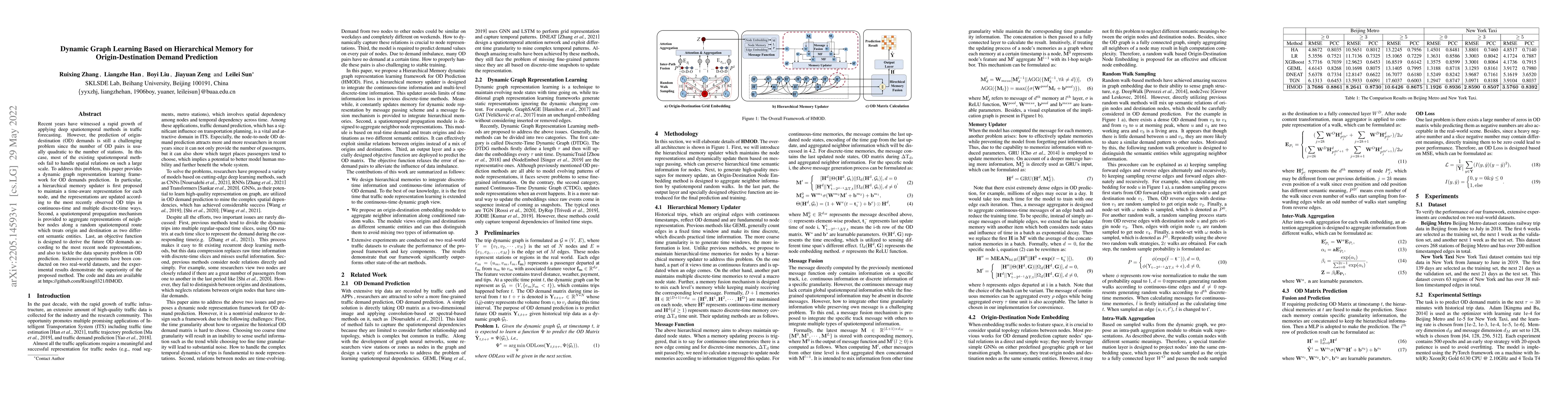 Thumbnail for Dynamic Graph Learning Based on Hierarchical Memory for
  Origin-Destination Demand Prediction