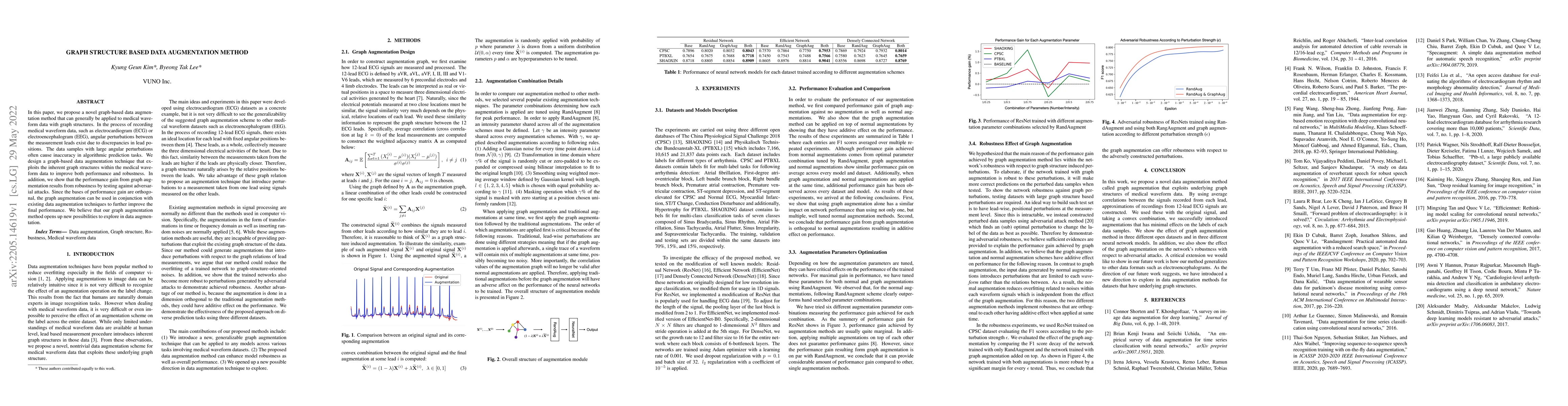 Thumbnail for Graph Structure Based Data Augmentation Method