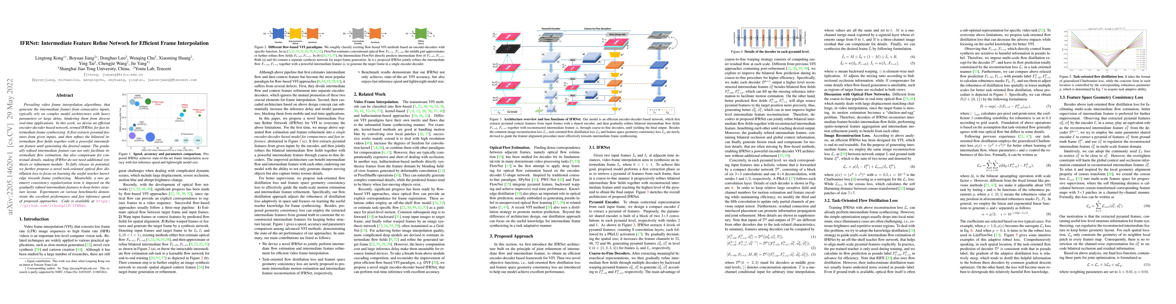 Thumbnail for IFRNet: Intermediate Feature Refine Network for Efficient Frame
  Interpolation