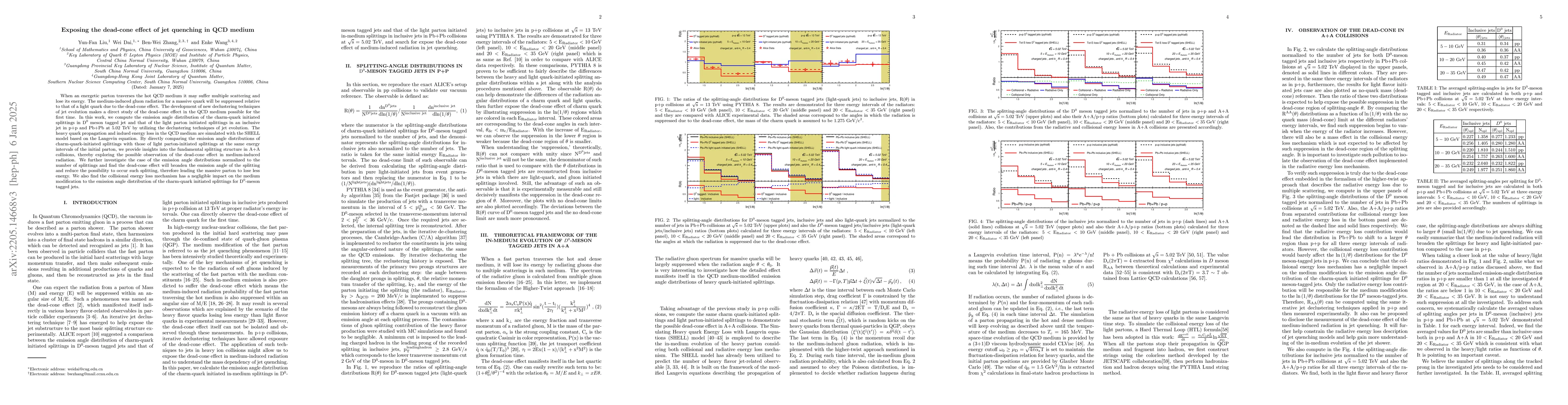 Thumbnail for Exposing the dead-cone effect of jet quenching in QCD medium