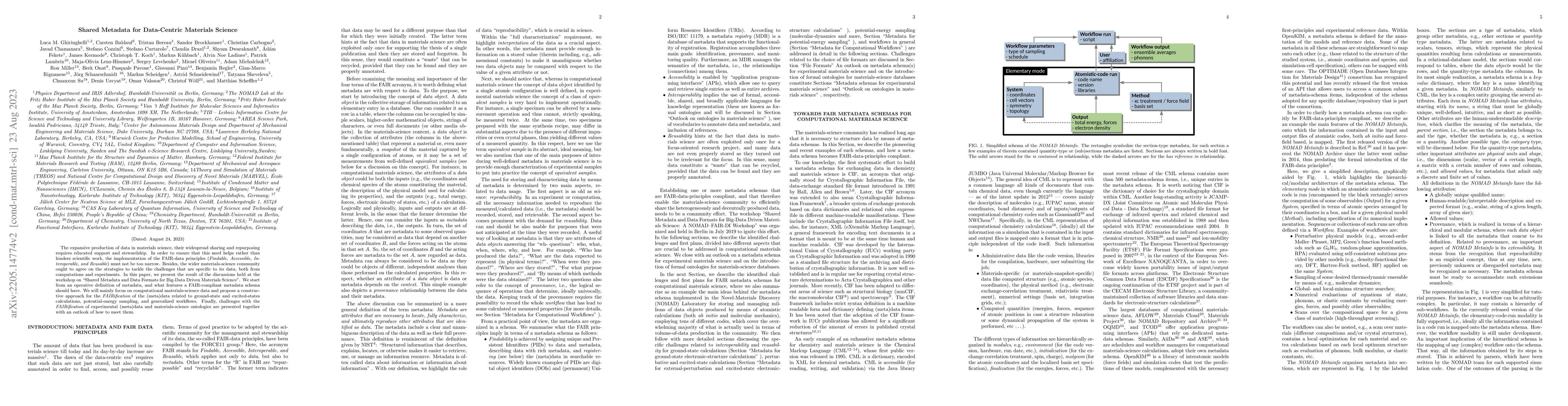 Thumbnail for Shared Metadata for Data-Centric Materials Science