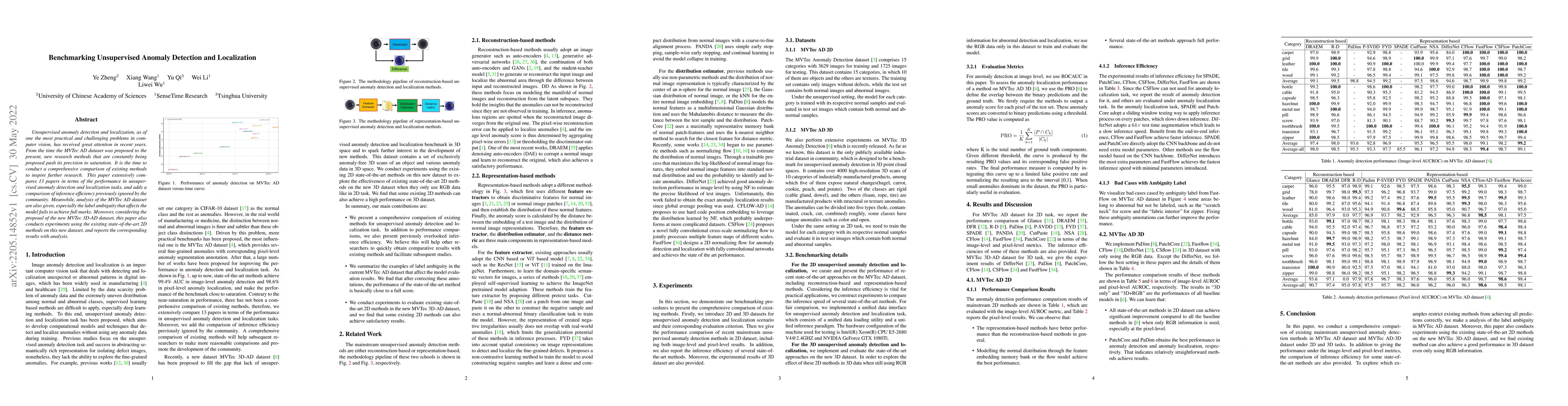 Thumbnail for Benchmarking Unsupervised Anomaly Detection and Localization