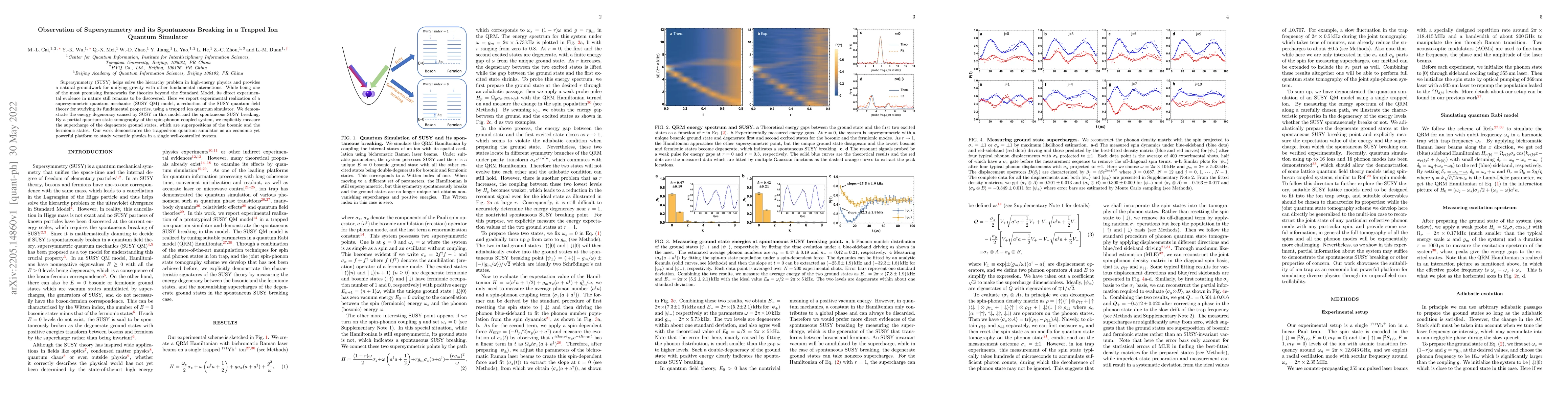 Thumbnail for Observation of Supersymmetry and its Spontaneous Breaking in a Trapped
  Ion Quantum Simulator