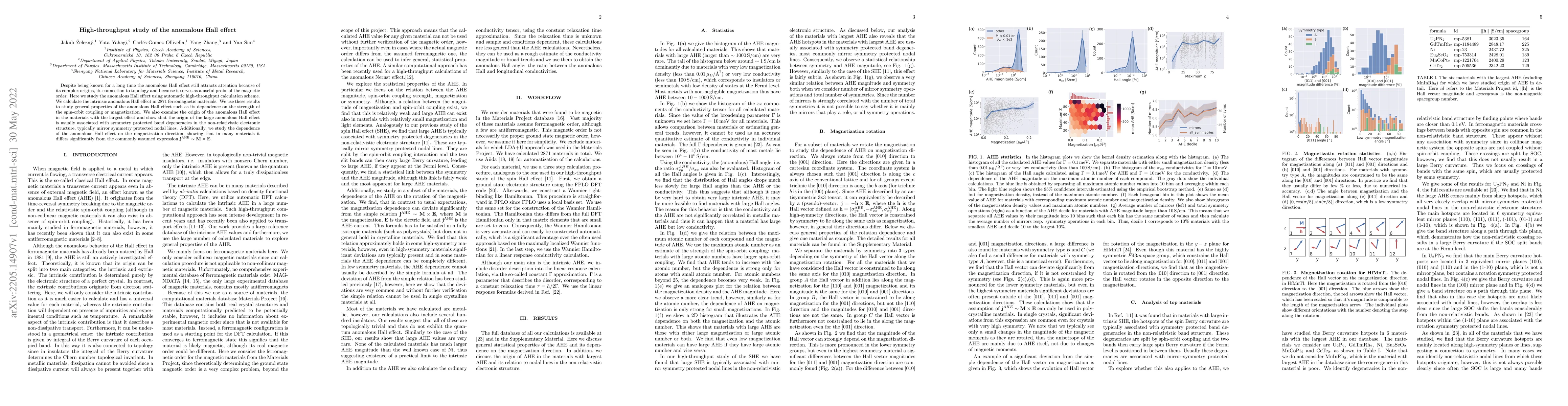 Thumbnail for High-throughput study of the anomalous Hall effect