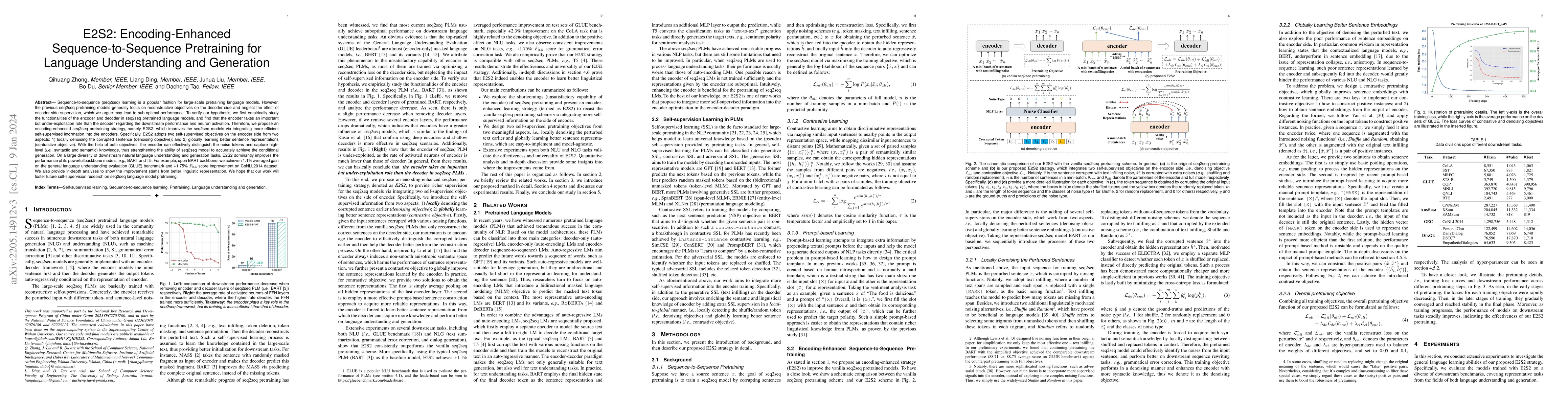 Thumbnail for E2S2: Encoding-Enhanced Sequence-to-Sequence Pretraining for Language
  Understanding and Generation