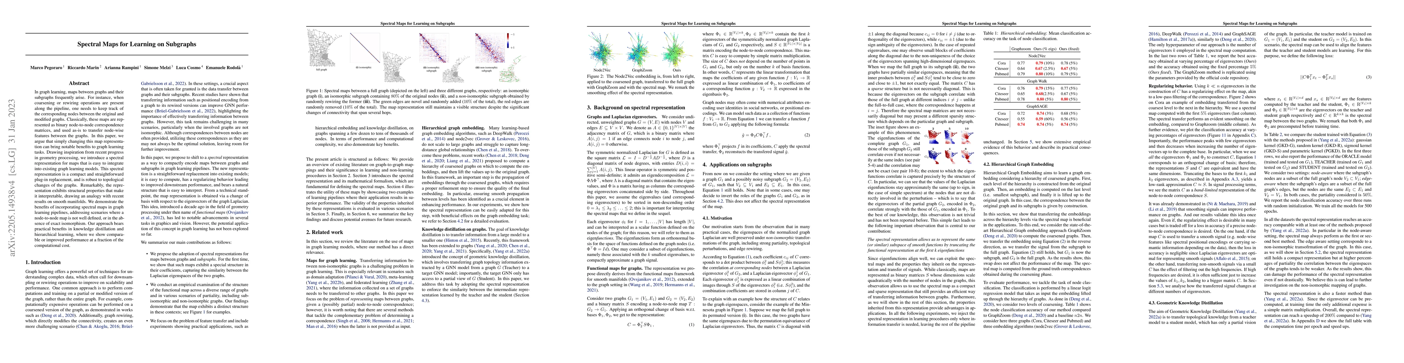 Thumbnail for Spectral Maps for Learning on Subgraphs