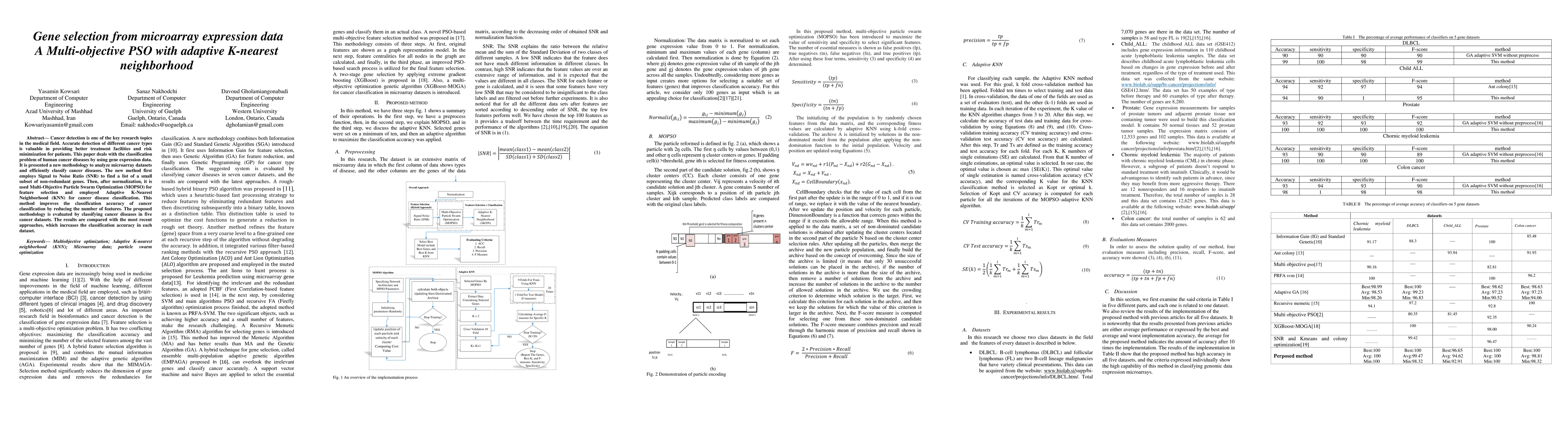 Thumbnail for Gene selection from microarray expression data: A Multi-objective PSO
  with adaptive K-nearest neighborhood