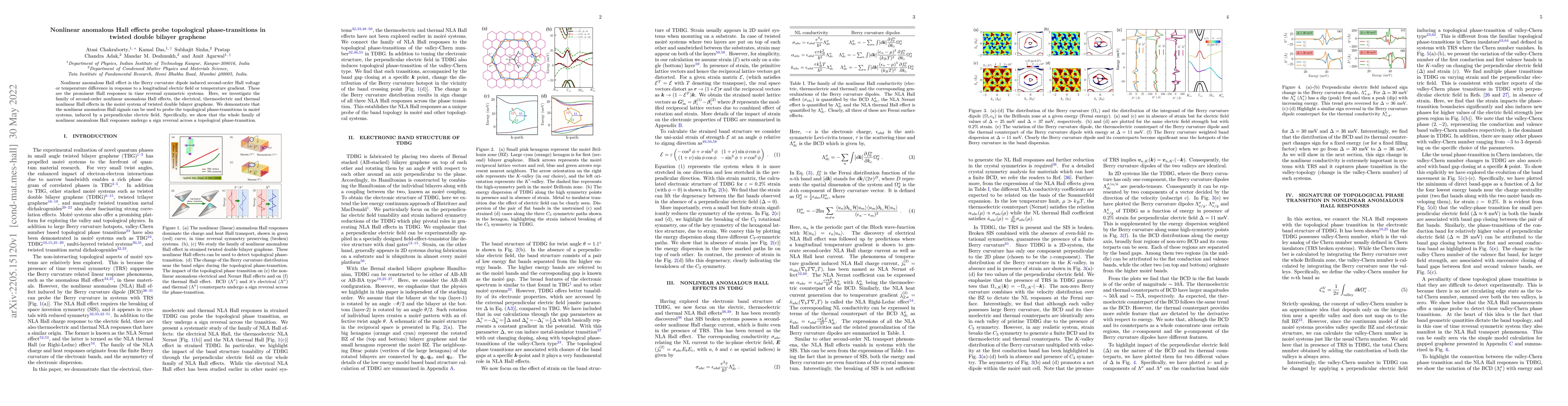 Thumbnail for Nonlinear anomalous Hall effects probe topological phase-transitions in
  twisted double bilayer graphene