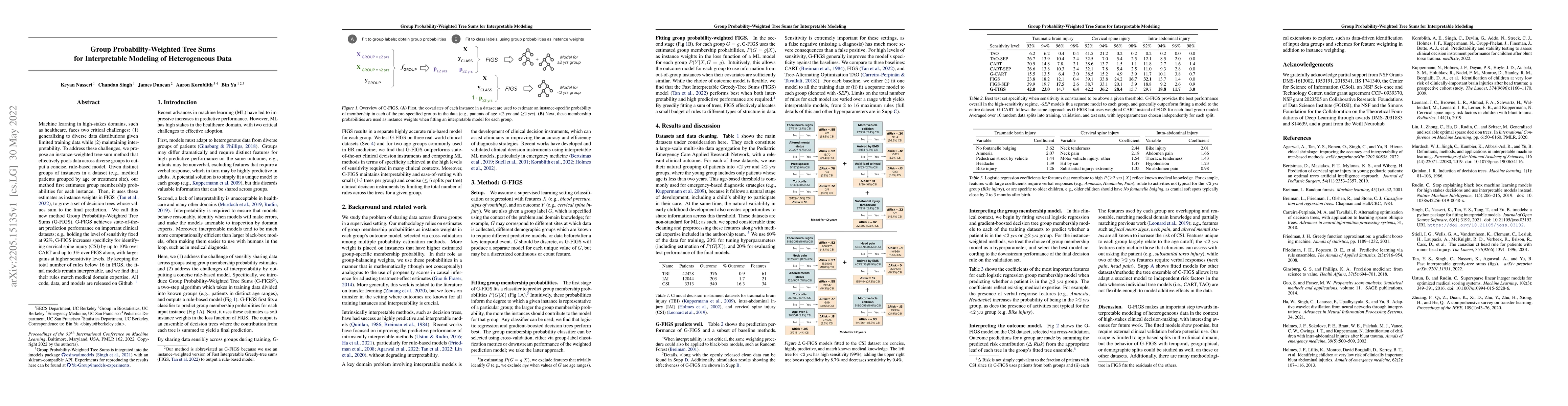 Thumbnail for Group Probability-Weighted Tree Sums for Interpretable Modeling of
  Heterogeneous Data