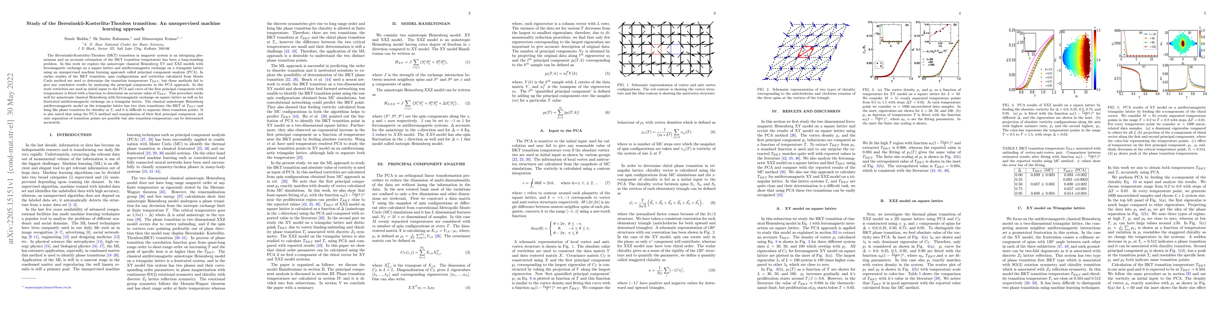 Thumbnail for Study of the Berezinskii-Kosterlitz-Thouless transition: An unsupervised
  machine learning approach