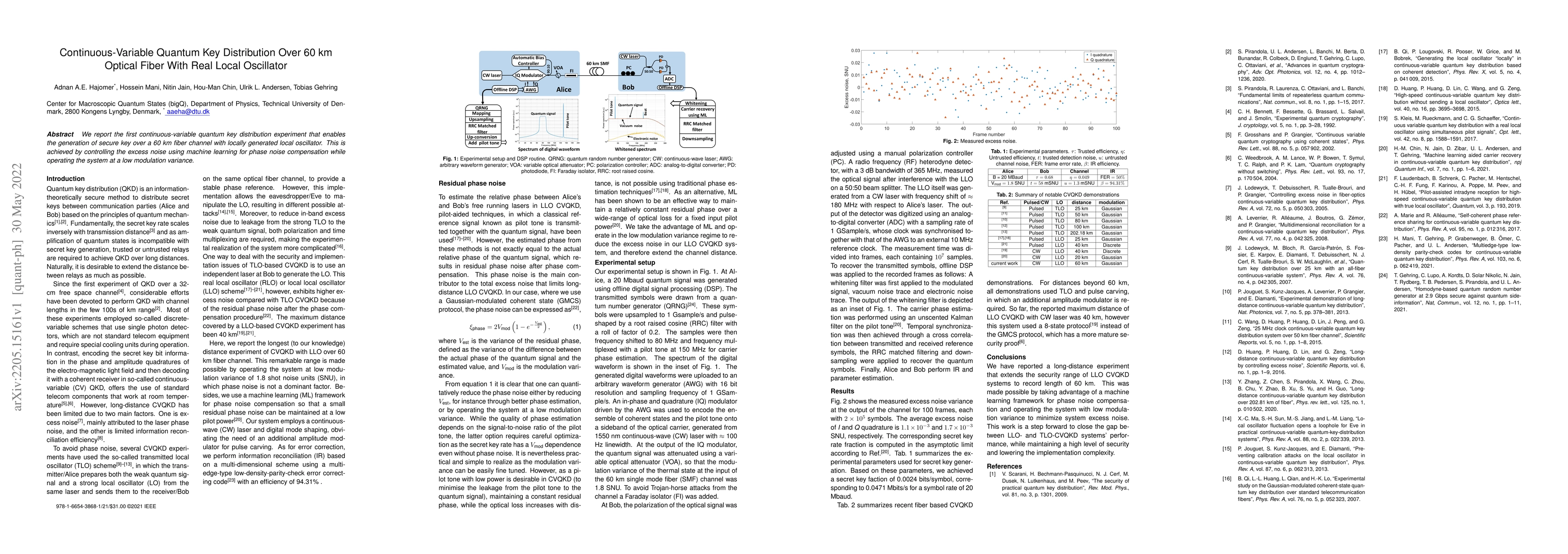 Thumbnail for Continuous-Variable Quantum Key Distribution Over 60 km Optical Fiber
  With Real Local Oscillator
