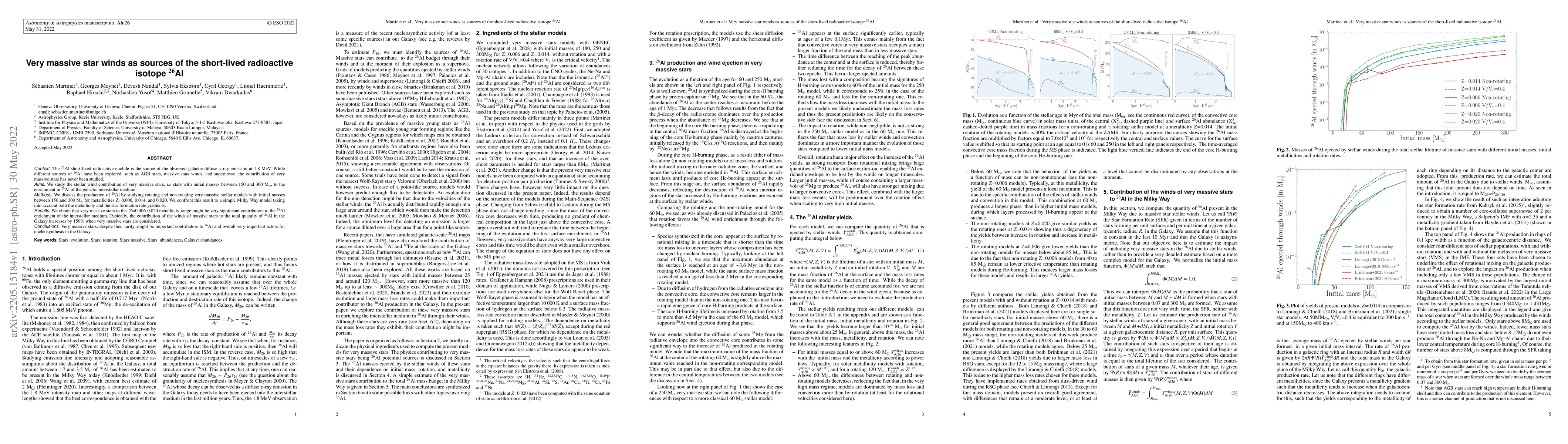 Thumbnail for Very massive star winds as sources of the short-lived radioactive
  isotope $^{26}$Al