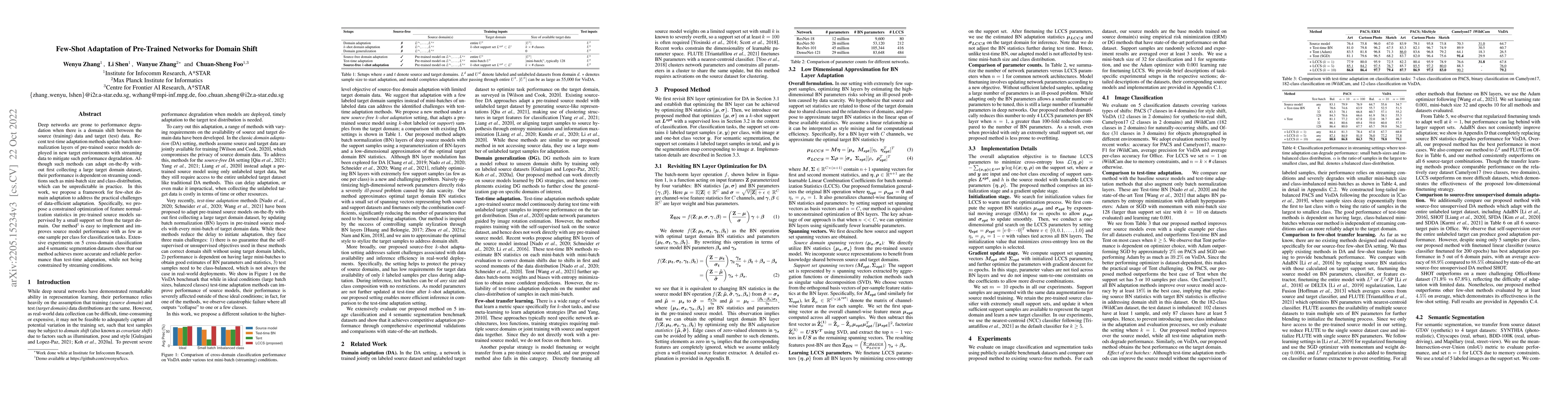 Thumbnail for Few-Shot Adaptation of Pre-Trained Networks for Domain Shift