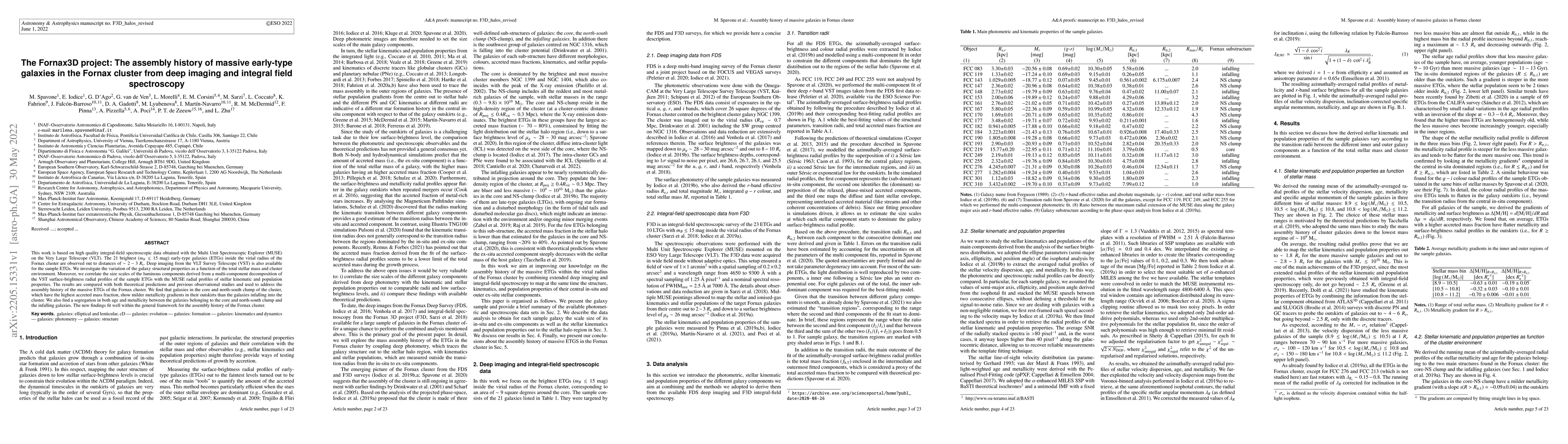 Thumbnail for The Fornax3D project: The assembly history of massive early-type
  galaxies in the Fornax cluster from deep imaging and integral field
  spectroscopy